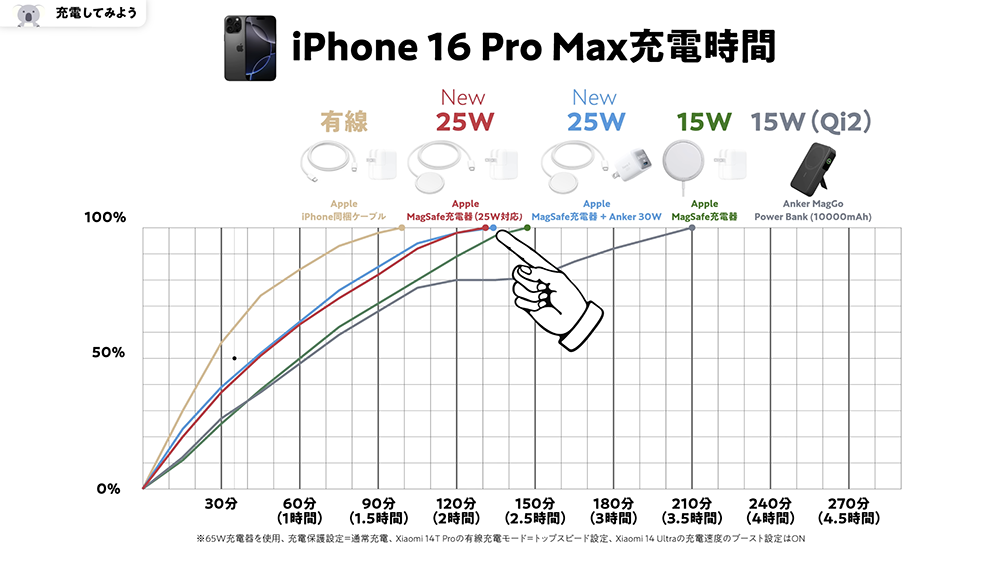 出力比較グラフ