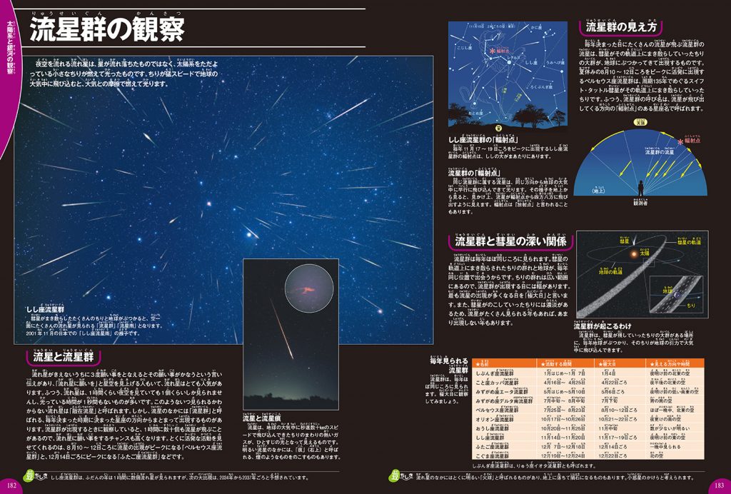 空・星の観察