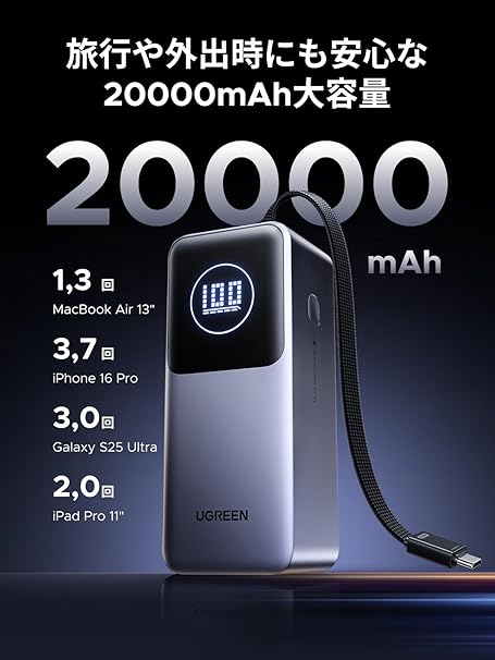 UGREEN 20000mAh