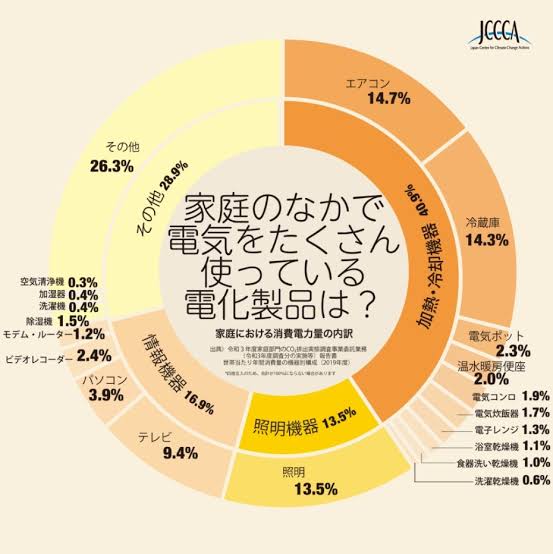 電気代高騰のイメージ