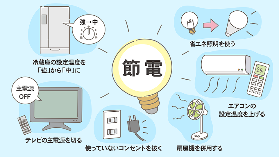 エアコンの節電設定例
