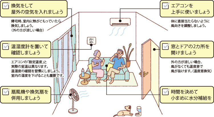 家庭の暑さ対策図