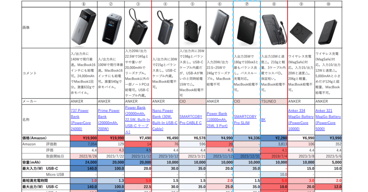 モバイルバッテリー比較表