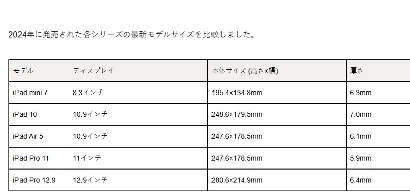 歴代iPad mini比較