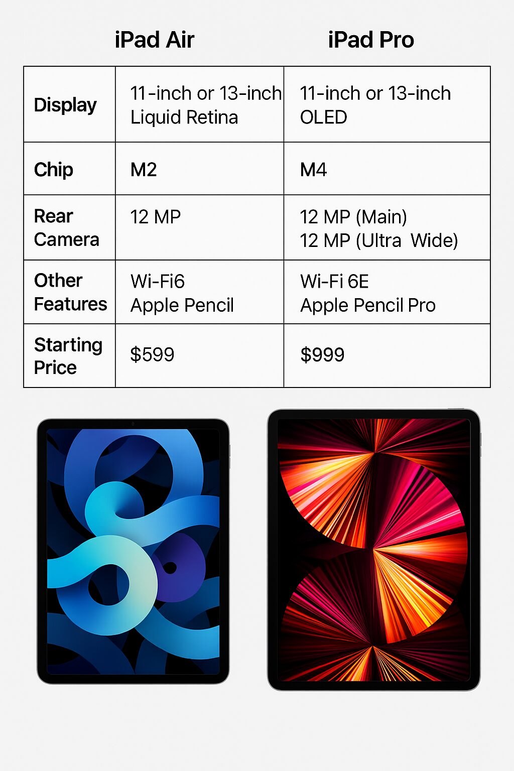 iPad Pro M5とiPad Airのスペック比較表