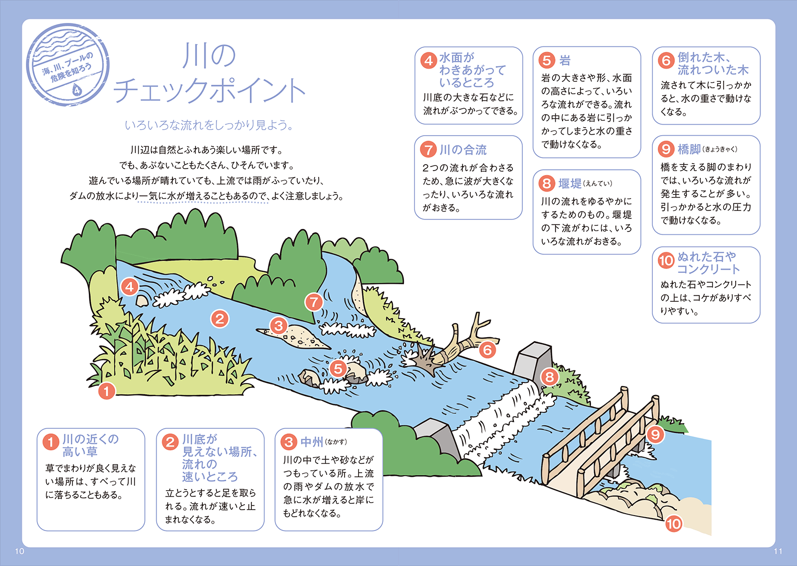 川の危険ポイント 図解